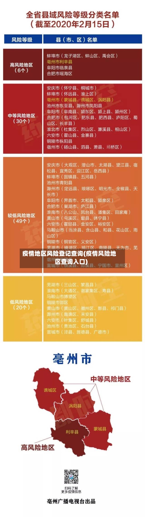 疫情地区风险登记查询(疫情风险地区查询入口)-第1张图片