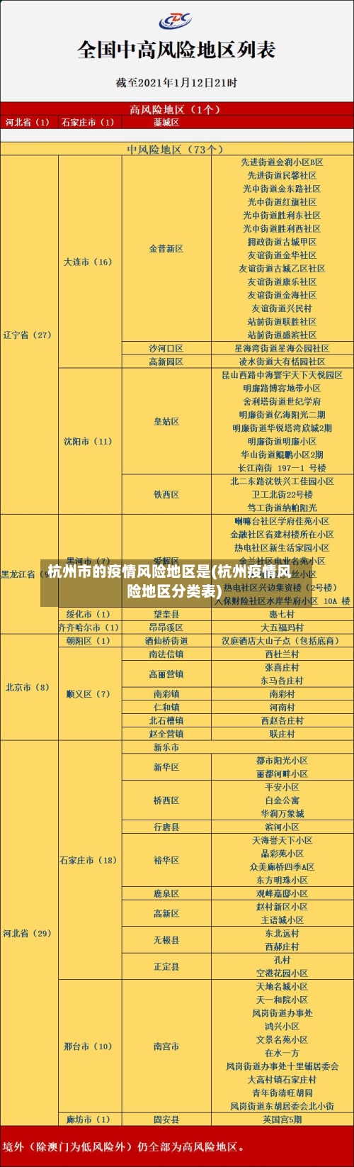 杭州市的疫情风险地区是(杭州疫情风险地区分类表)-第1张图片