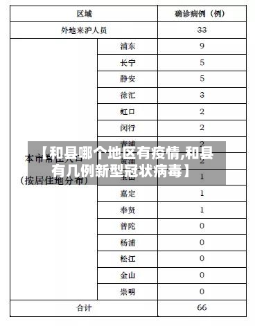 【和县哪个地区有疫情,和县有几例新型冠状病毒】-第1张图片