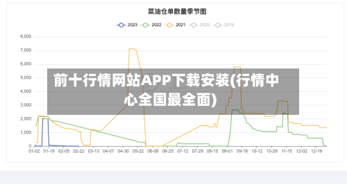 前十行情网站APP下载安装(行情中心全国最全面)-第1张图片
