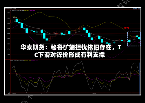 华泰期货：秘鲁矿端担忧依旧存在	，TC下滑对锌价形成有利支撑-第1张图片