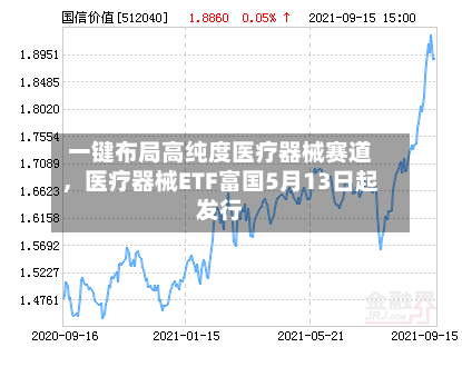 一键布局高纯度医疗器械赛道，医疗器械ETF富国5月13日起发行-第3张图片