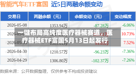 一键布局高纯度医疗器械赛道	，医疗器械ETF富国5月13日起发行-第2张图片