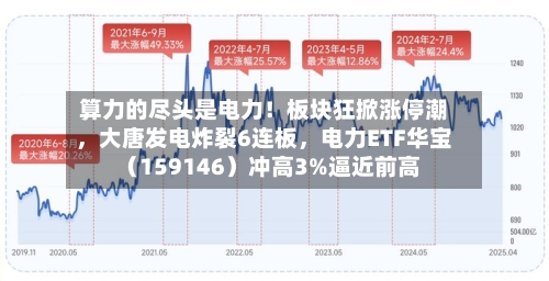 算力的尽头是电力！板块狂掀涨停潮，大唐发电炸裂6连板，电力ETF华宝（159146）冲高3%逼近前高-第1张图片