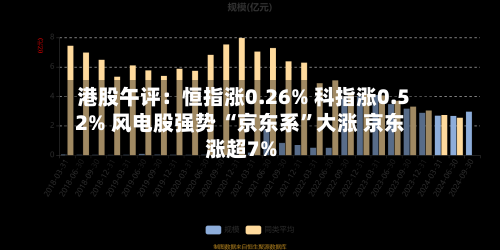 港股午评：恒指涨0.26% 科指涨0.52% 风电股强势 “京东系”大涨 京东涨超7%-第1张图片