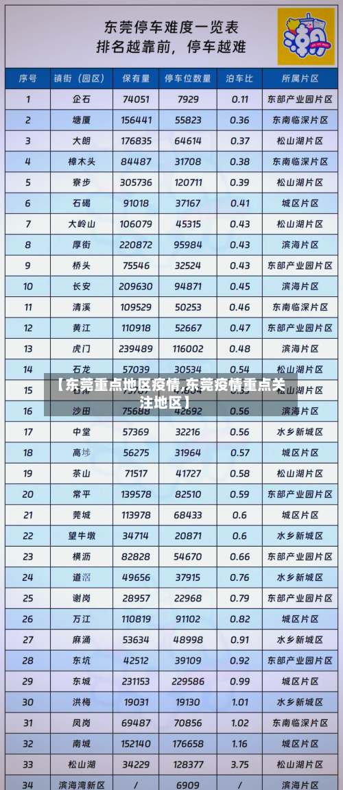 【东莞重点地区疫情,东莞疫情重点关注地区】-第2张图片