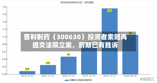 普利制药（300630）投资者索赔再提交法院立案，前期已有胜诉-第3张图片