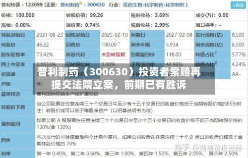 普利制药（300630）投资者索赔再提交法院立案	，前期已有胜诉-第1张图片