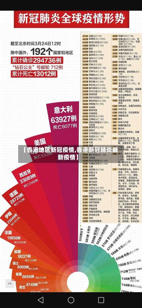 【香港地区新冠疫情,香港新冠肺炎最新疫情】-第2张图片