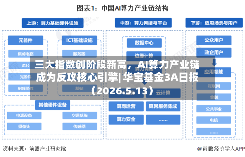 三大指数创阶段新高，AI算力产业链成为反攻核心引擎| 华宝基金3A日报（2026.5.13）-第1张图片