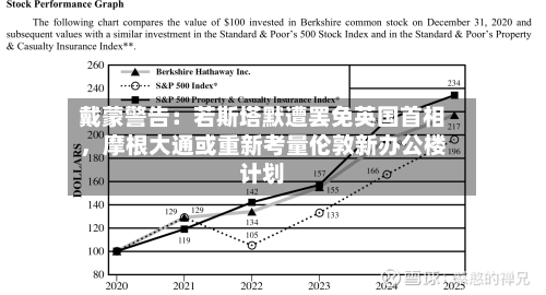 戴蒙警告：若斯塔默遭罢免英国首相	，摩根大通或重新考量伦敦新办公楼计划-第2张图片