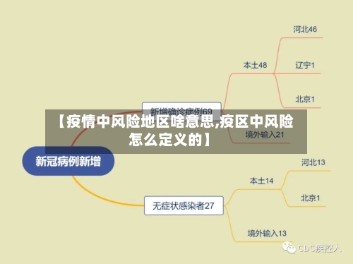 【疫情中风险地区啥意思,疫区中风险怎么定义的】-第2张图片