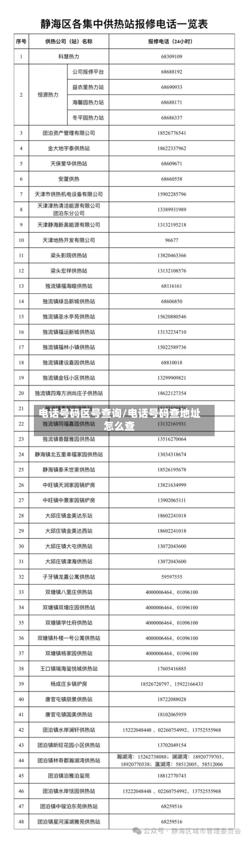 电话号码区号查询/电话号码查地址怎么查-第1张图片