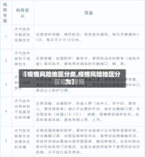 【疫情风险地区分类,疫情风险地区分为】-第1张图片
