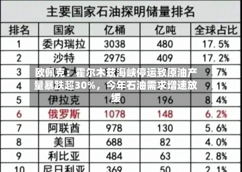 欧佩克：霍尔木兹海峡停运致原油产量暴跌超30%	，今年石油需求增速放缓-第2张图片
