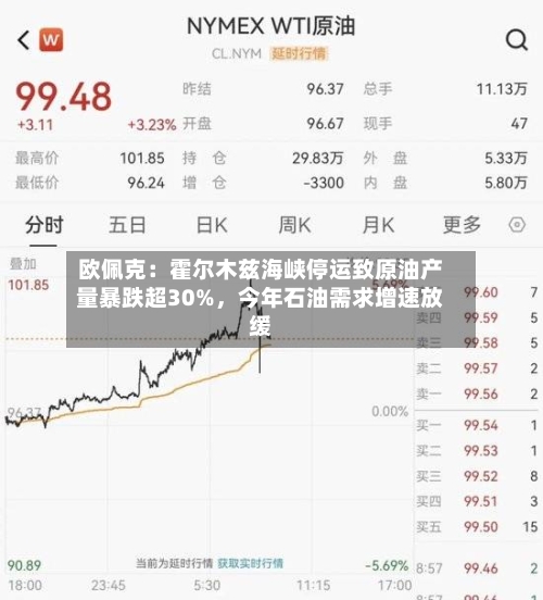 欧佩克：霍尔木兹海峡停运致原油产量暴跌超30%	，今年石油需求增速放缓-第1张图片