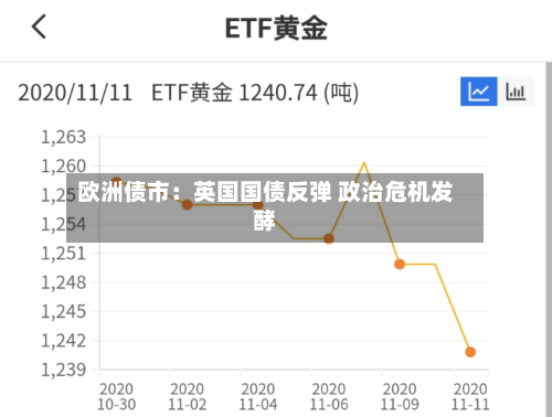 欧洲债市：英国国债反弹 政治危机发酵-第3张图片