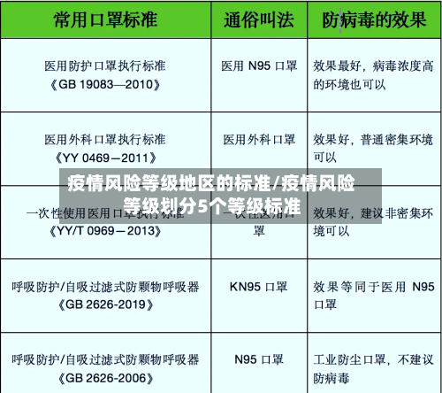 疫情风险等级地区的标准/疫情风险等级划分5个等级标准-第1张图片