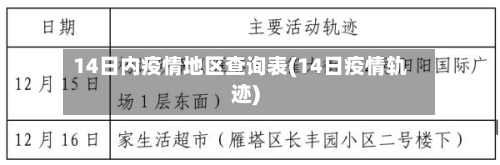 14日内疫情地区查询表(14日疫情轨迹)-第2张图片