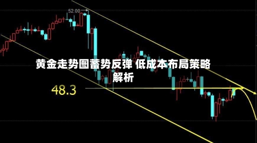 黄金走势图蓄势反弹 低成本布局策略解析-第1张图片