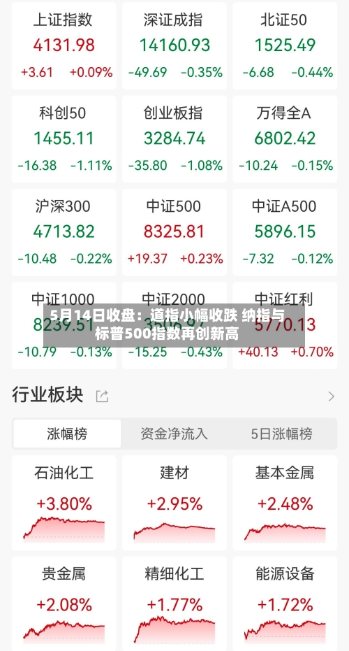 5月14日收盘:道指小幅收跌 纳指与标普500指数再创新高-第2张图片
