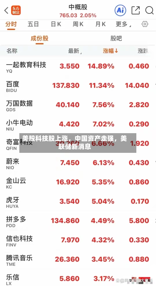 美股科技股上涨，中国资产走强，美联储新消息-第2张图片