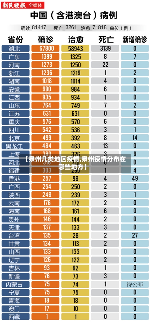 【泉州几类地区疫情,泉州疫情分布在哪些地方】-第2张图片