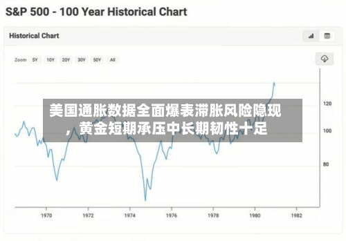 美国通胀数据全面爆表滞胀风险隐现，黄金短期承压中长期韧性十足-第1张图片