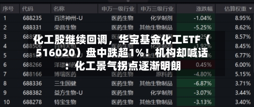 化工股继续回调	，华宝基金化工ETF（516020）盘中跌超1%！机构却喊话：化工景气拐点逐渐明朗-第1张图片