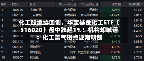 化工股继续回调，华宝基金化工ETF（516020）盘中跌超1%！机构却喊话：化工景气拐点逐渐明朗-第3张图片
