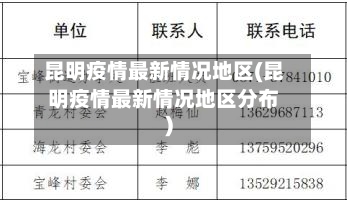 昆明疫情最新情况地区(昆明疫情最新情况地区分布)-第1张图片