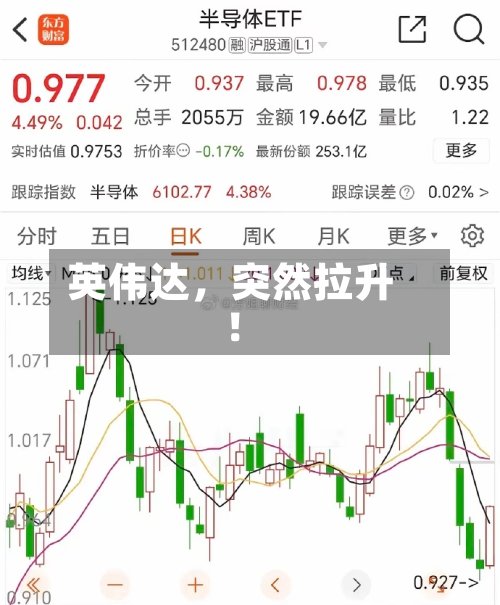 英伟达，突然拉升！-第1张图片