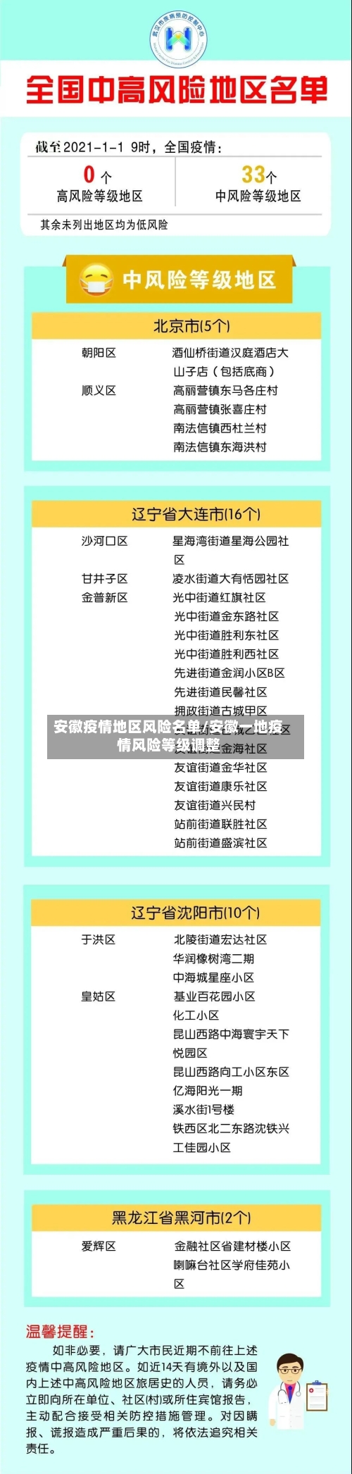 安徽疫情地区风险名单/安徽一地疫情风险等级调整-第2张图片