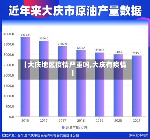 【大庆地区疫情严重吗,大庆有疫情】-第1张图片