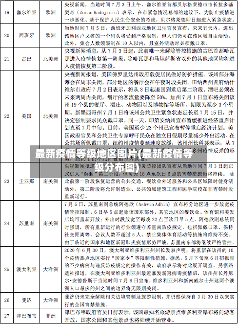 最新疫情等级地区图片(最新疫情等级分布图)-第1张图片