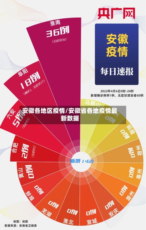 安徽各地区疫情/安徽省各地疫情最新数据-第1张图片