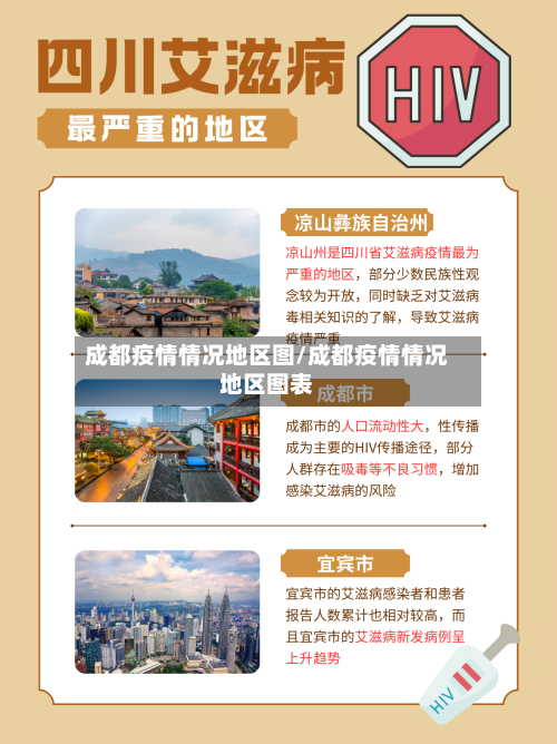 成都疫情情况地区图/成都疫情情况地区图表-第1张图片