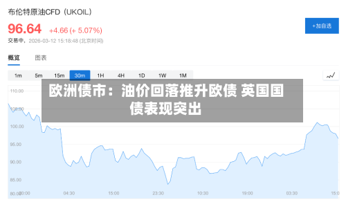 欧洲债市：油价回落推升欧债 英国国债表现突出-第2张图片