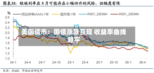 美国债市：国债涨跌互现 收益率曲线趋平-第1张图片
