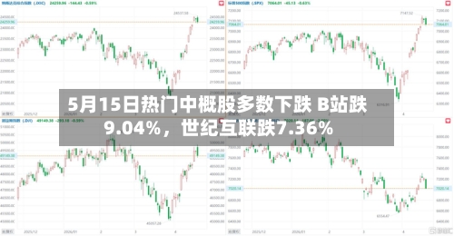 5月15日热门中概股多数下跌 B站跌9.04%，世纪互联跌7.36%-第3张图片