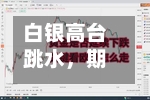 白银高台跳水，期银一度跌超6%	，获利了结	、美元走强和印度关税冲击共振-第3张图片
