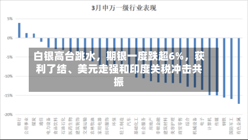 白银高台跳水，期银一度跌超6%，获利了结、美元走强和印度关税冲击共振-第2张图片