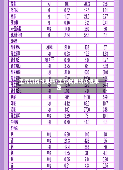 圣元奶粉性早熟/圣元优博奶粉性早熟-第3张图片
