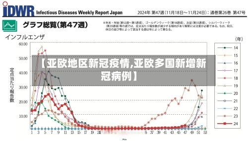 【亚欧地区新冠疫情,亚欧多国新增新冠病例】-第3张图片