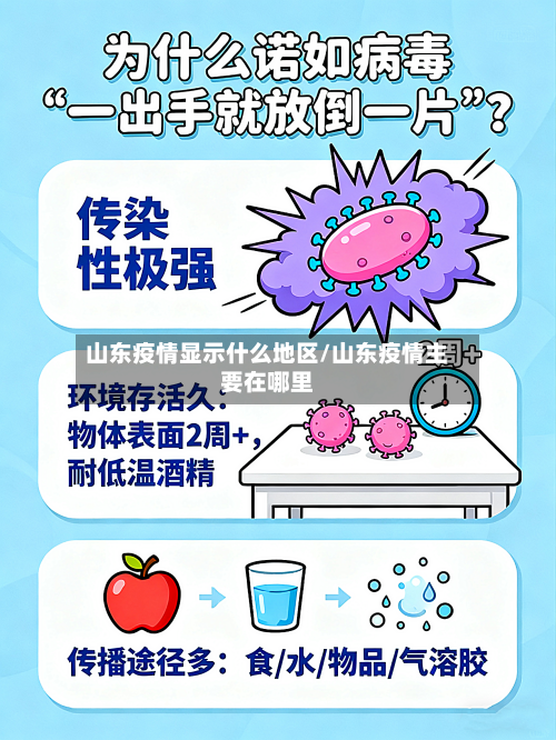 山东疫情显示什么地区/山东疫情主要在哪里-第1张图片