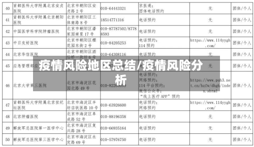 疫情风险地区总结/疫情风险分析-第1张图片