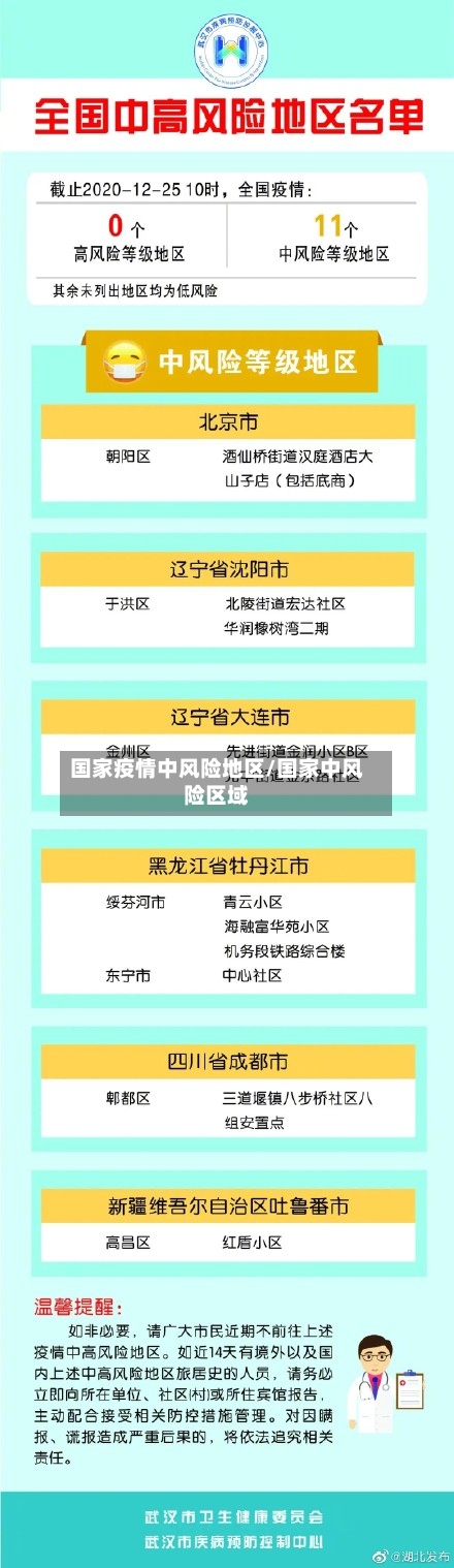 国家疫情中风险地区/国家中风险区域-第1张图片
