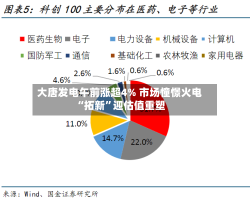 大唐发电午前涨超4% 市场憧憬火电“拓新”迎估值重塑-第1张图片