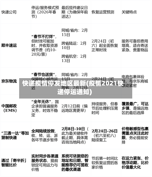 快递疫情停发地区最新(疫情2021快递停运通知)-第1张图片