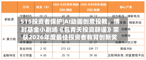 515投资者保护|AI动画创意投教	，博时基金小剧场《包青天投资辟谣》荣获2026年度最佳投资者教育创新奖-第3张图片